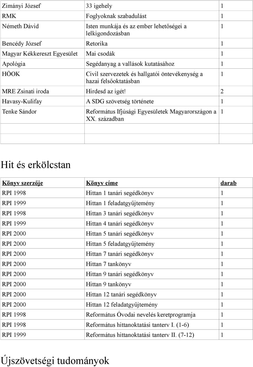 2 Havasy-Kulifay A SDG szövetség története Tenke Sándor Református Ifjúsági Egyesületek Magyarországon a XX.