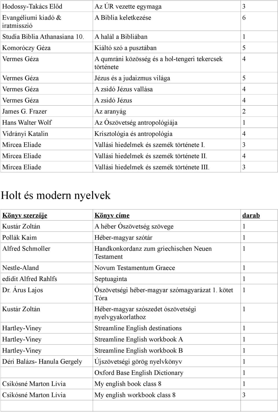 vallása 4 Vermes Géza A zsidó Jézus 4 James G.