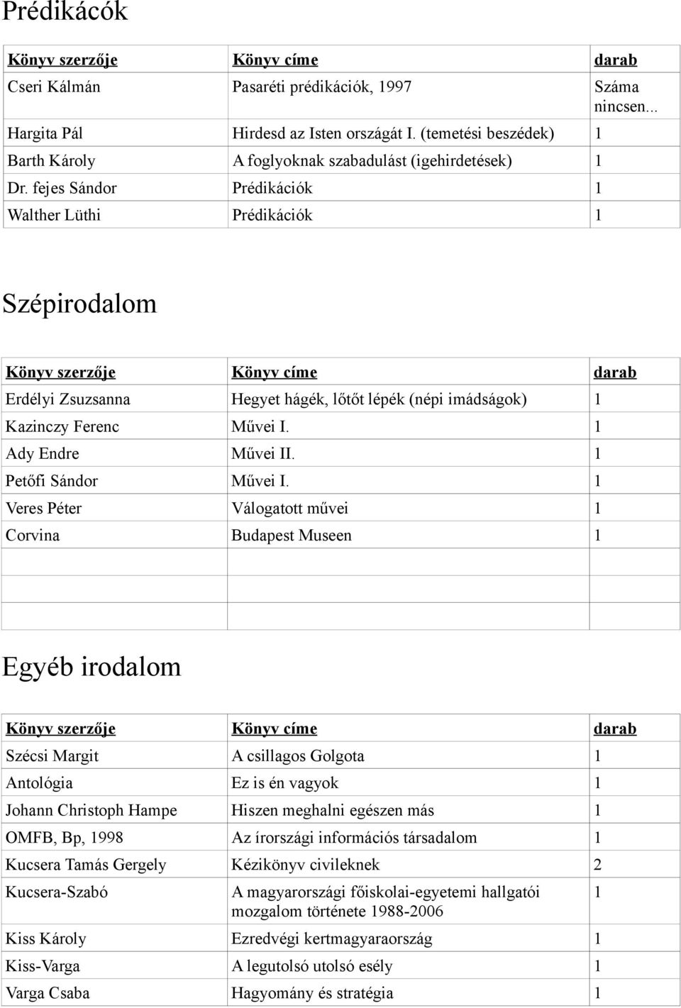 Veres Péter Válogatott művei Corvina Budapest Museen Egyéb irodalom Szécsi Margit A csillagos Golgota Antológia Ez is én vagyok Johann Christoph Hampe Hiszen meghalni egészen más OMFB, Bp, 998 Az