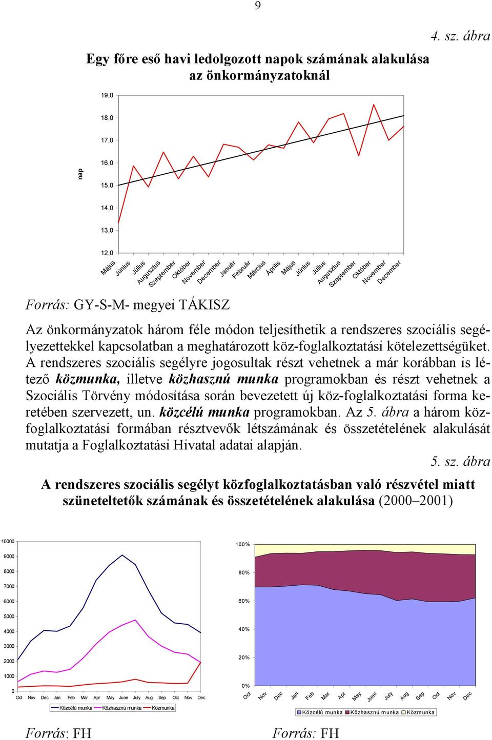 Október November December Január Február Március Április Május Június Július Augusztus Szeptember Október November December Az önkormányzatok három féle módon teljesíthetik a rendszeres szociális