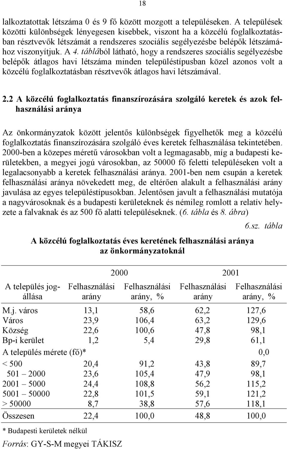 táblából látható, hogy a rendszeres szociális segélyezésbe belépők átlagos havi létszáma minden településtípusban közel azonos volt a közcélú foglalkoztatásban résztvevők átlagos havi létszámával. 2.