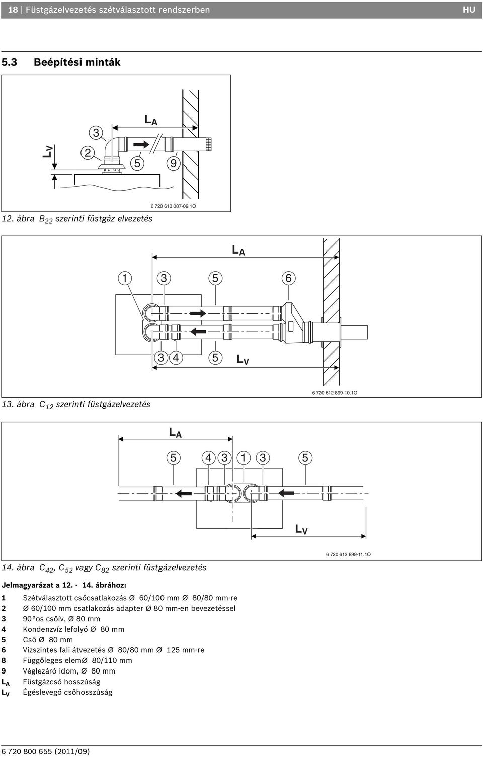 ábrához: Szétválasztott csőcsatlakozás Ø 60/00 mm Ø 80/80 mm-re Ø 60/00 mm csatlakozás adapter Ø 80 mm-en bevezetéssel 90 os csőív, Ø 80 mm 4 Kondenzvíz