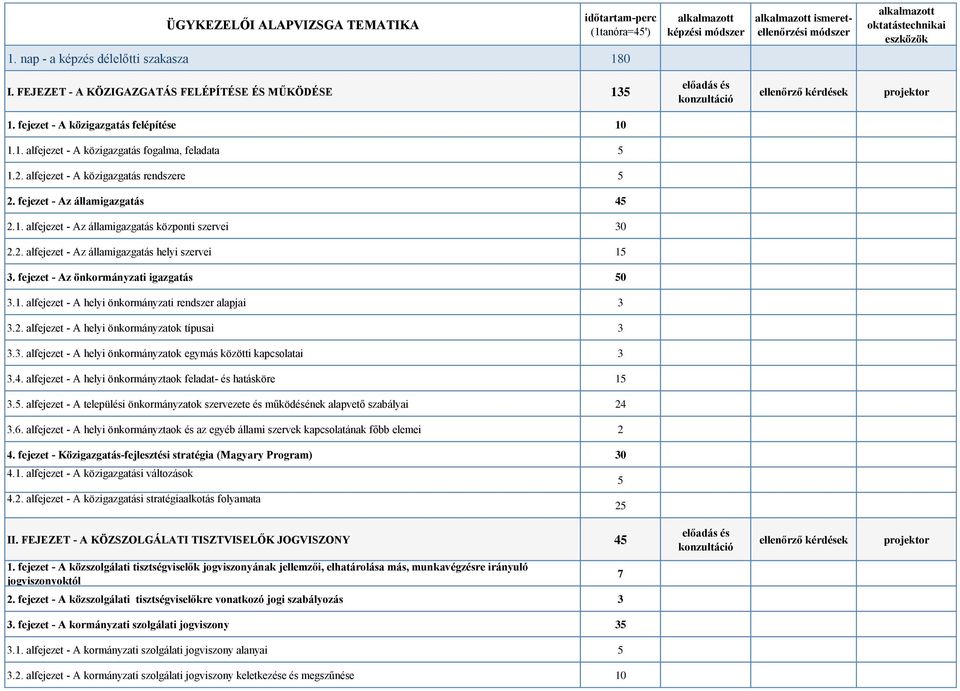 fejezet - A közigazgatás felépítése 10 1.1. alfejezet - A közigazgatás fogalma, feladata 5 1.2. alfejezet - A közigazgatás rendszere 5 2. fejezet - Az államigazgatás 45 2.1. alfejezet - Az államigazgatás központi szervei 30 2.