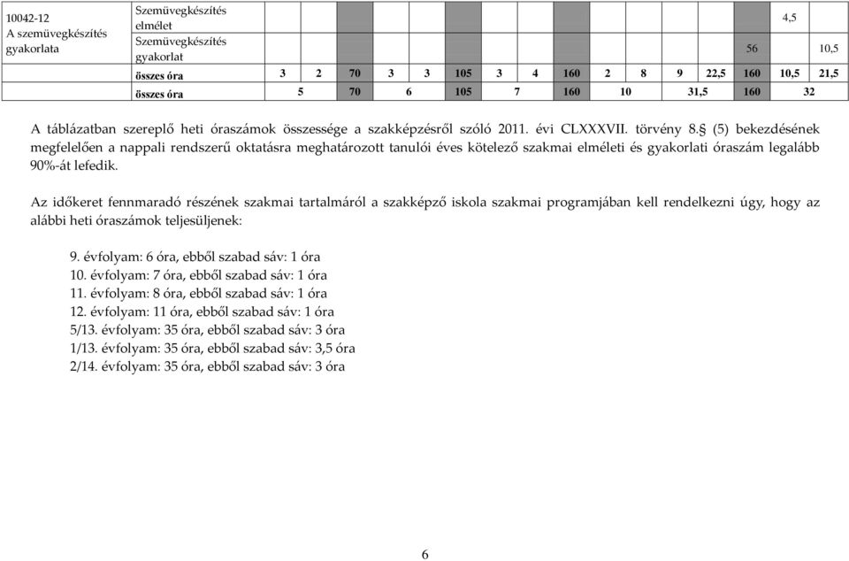(5) bekezdésének megfelelően a nappali rendszerű oktat{sra meghat{rozott tanulói éves kötelező szakmai elméleti és gyakorlati órasz{m legal{bb 90%-{t lefedik.
