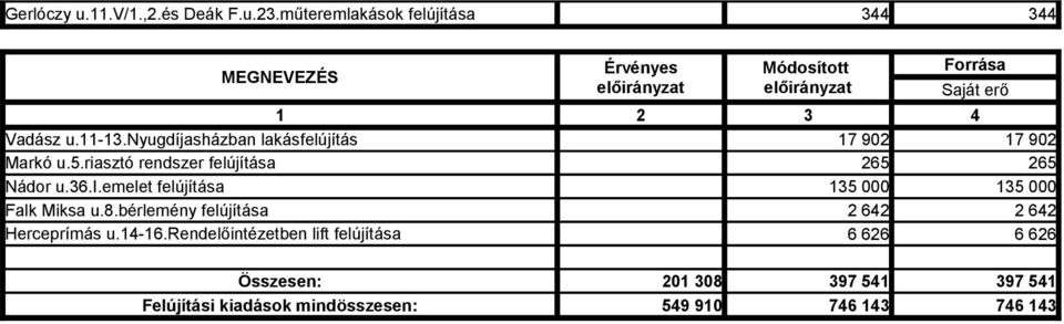 8.bérlemény felújítása Herceprímás u.14-16.