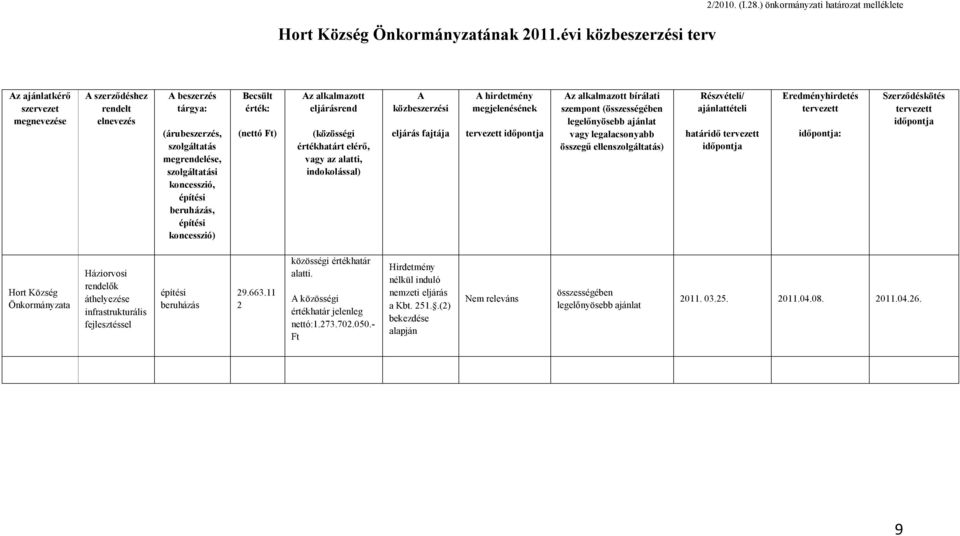 építési beruházás, építési koncesszió) Becsült érték: (nettó Ft) Az alkalmazott eljárásrend (közösségi értékhatárt elérő, vagy az alatti, indokolással) A közbeszerzési eljárás fajtája A hirdetmény