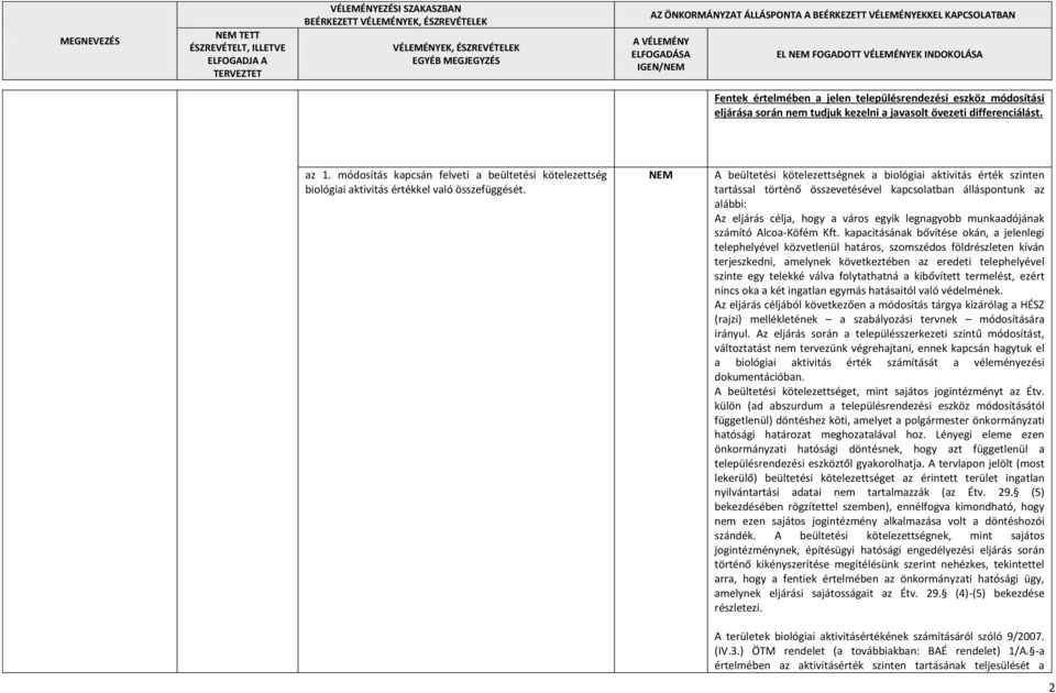 NEM A beültetési kötelezettségnek a biológiai aktivitás érték szinten tartással történő összevetésével kapcsolatban álláspontunk az alábbi: Az eljárás célja, hogy a város egyik legnagyobb