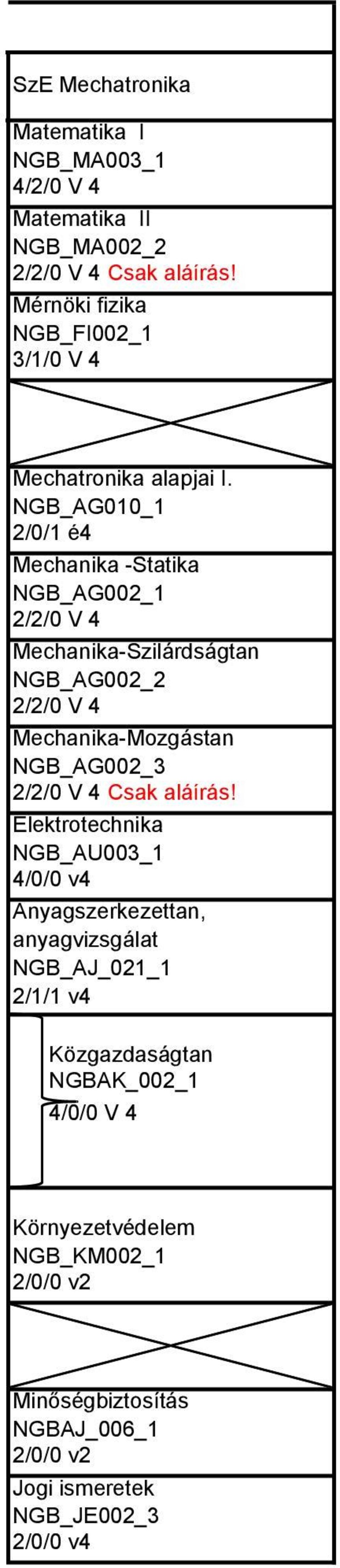 NGB_AG1_1 //1 é Mechanika -Statika NGB_AG_1 // V Mechanika-Szilárdságtan NGB_AG_ // V Mechanika-Mozgástan NGB_AG_3 //