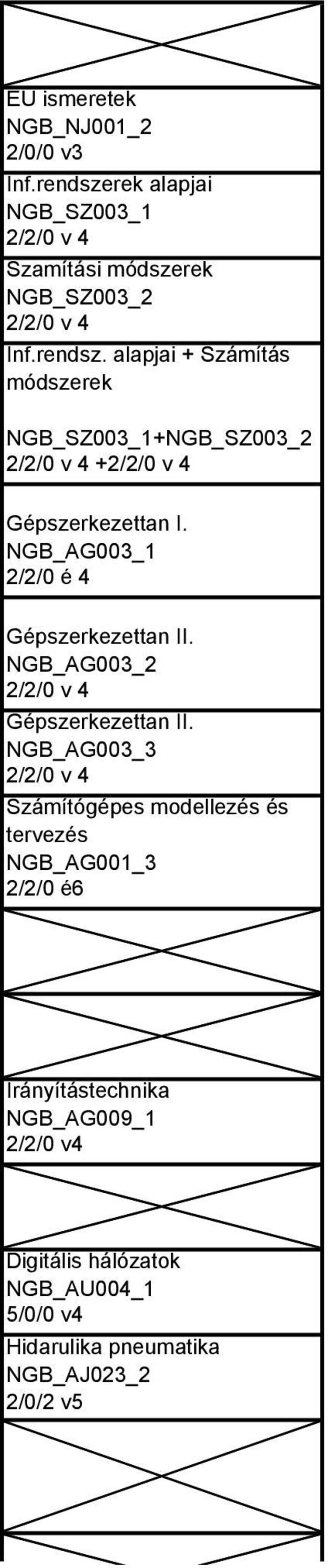 NGB_AG3_1 // é Gépszerkezettan II. NGB_AG3_ // v Gépszerkezettan II.