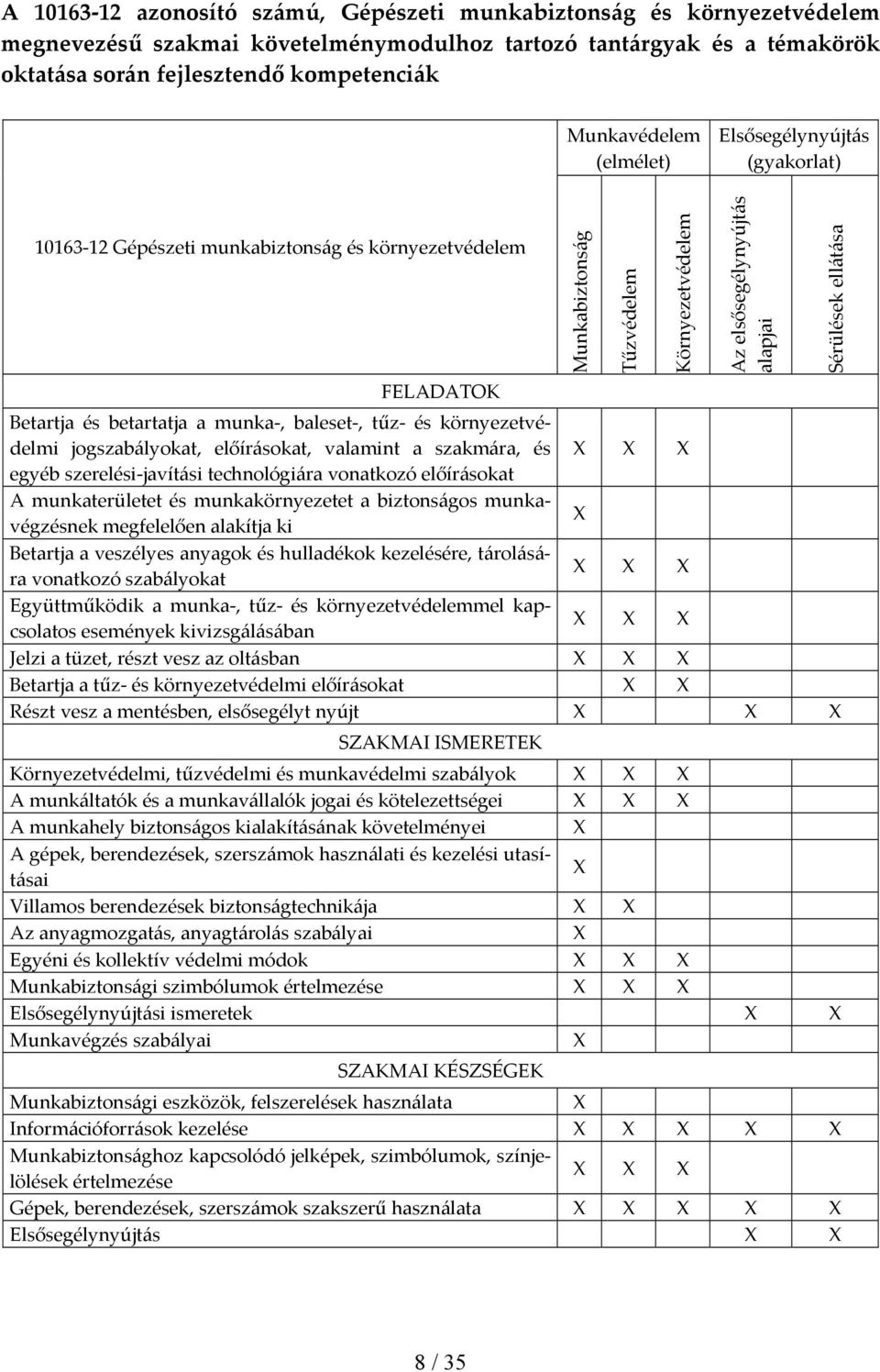 és betartatja a munka, baleset, tűz és környezetvédelmi jogszabályokat, előírásokat, valamint a szakmára, és egyéb szerelési javítási technológiára vonatkozó előírásokat A munkaterületet és