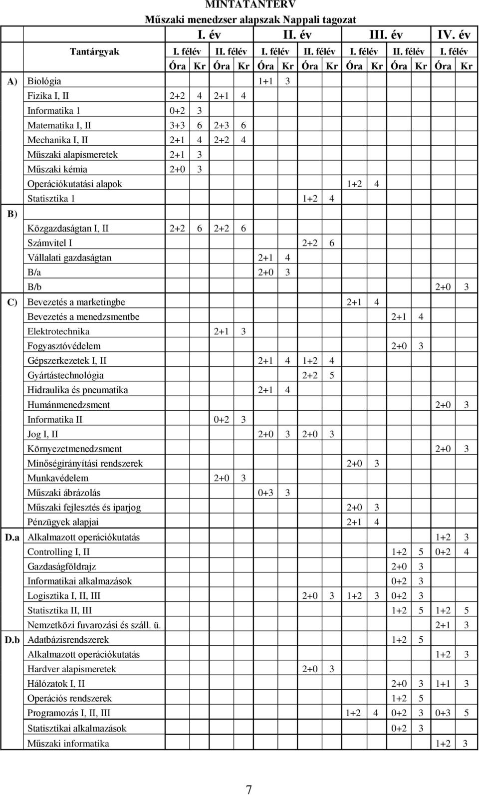 félév II félév II félév A) Biológia 1+1 3 B) Fizika I, II 2+2 4 2+1 4 Informatika 1 0+2 3 Matematika I, II 3+3 6 2+3 6 Mechanika I, II 2+1 4 2+2 4 Műszaki alapismeretek 2+1 3 Műszaki kémia 2+0 3 Óra