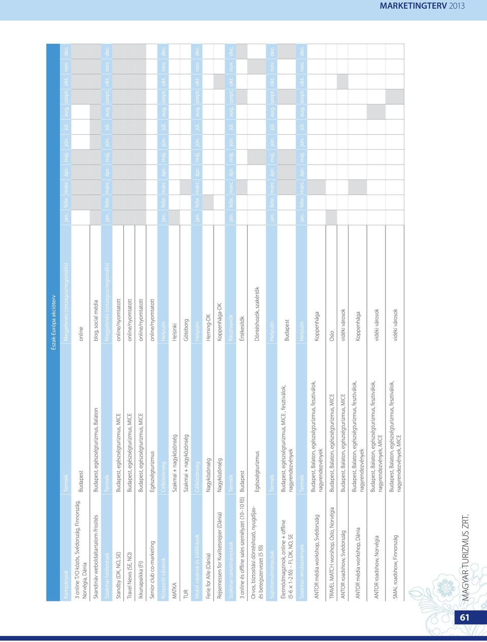 Megjelenés (országos/regionális) jan. febr. márc. ápr. máj. jún. júl. aug. szept. okt. nov. dec.