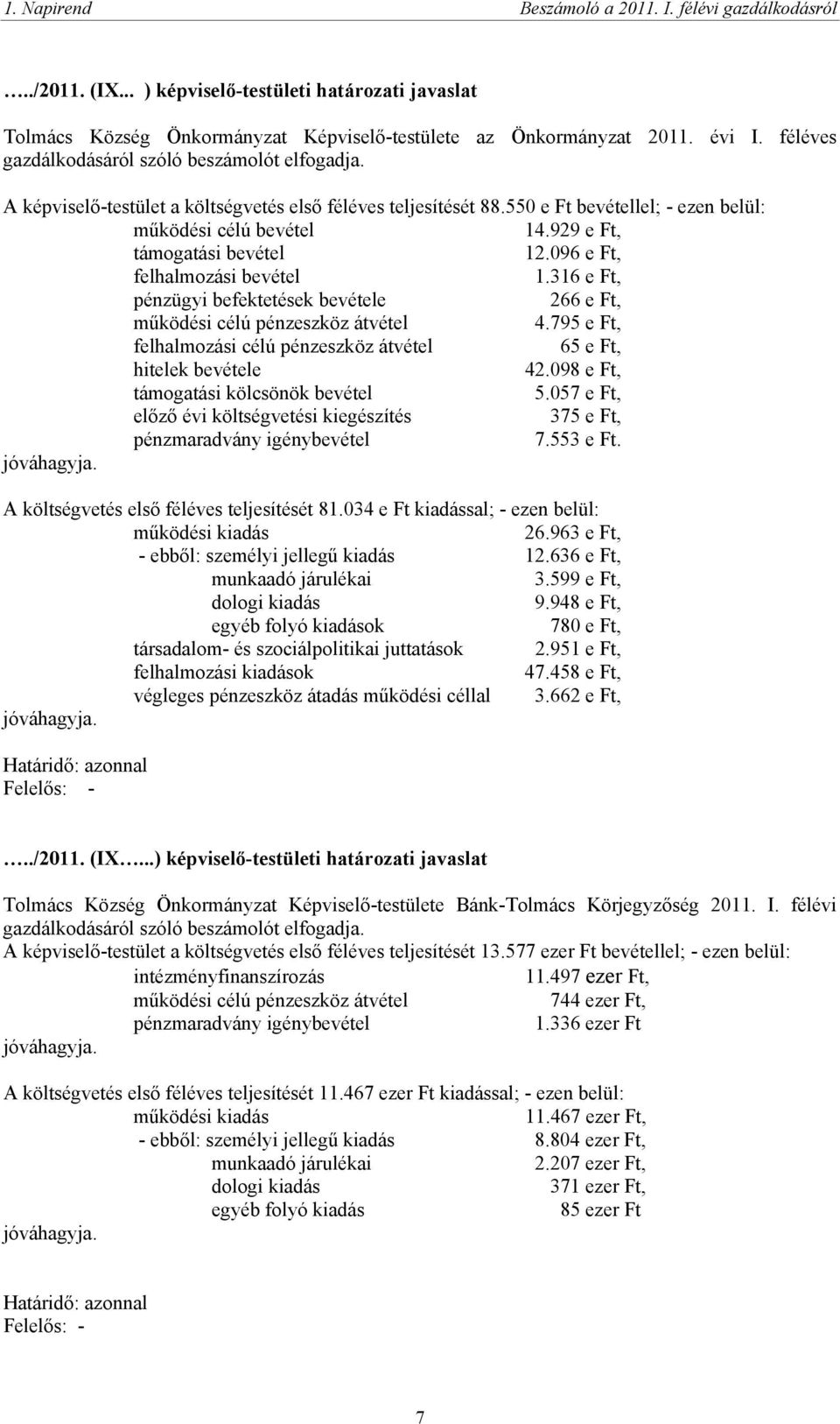 316 e Ft, pénzügyi befektetések bevétele 266 e Ft, működési célú pénzeszköz átvétel 4.795 e Ft, felhalmozási célú pénzeszköz átvétel 65 e Ft, hitelek bevétele 42.