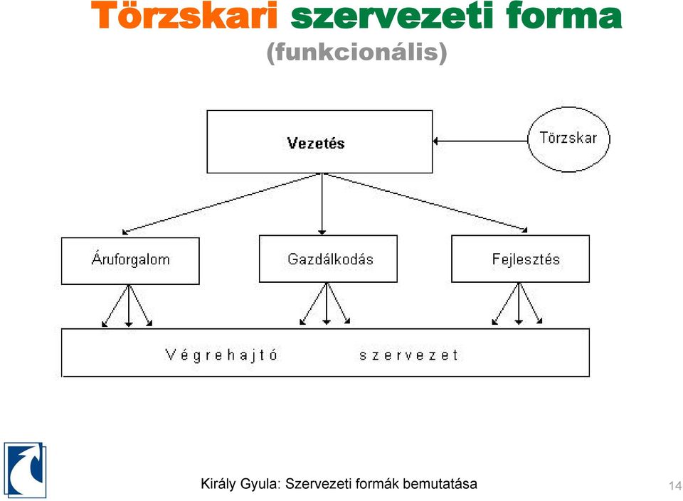 forma