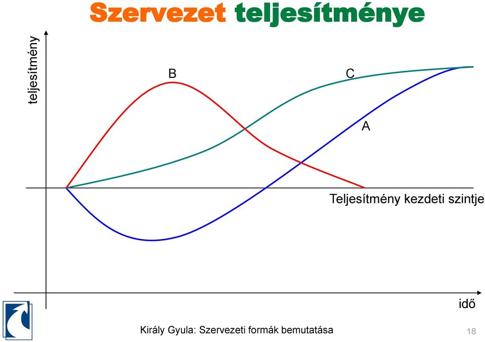 Teljesítmény