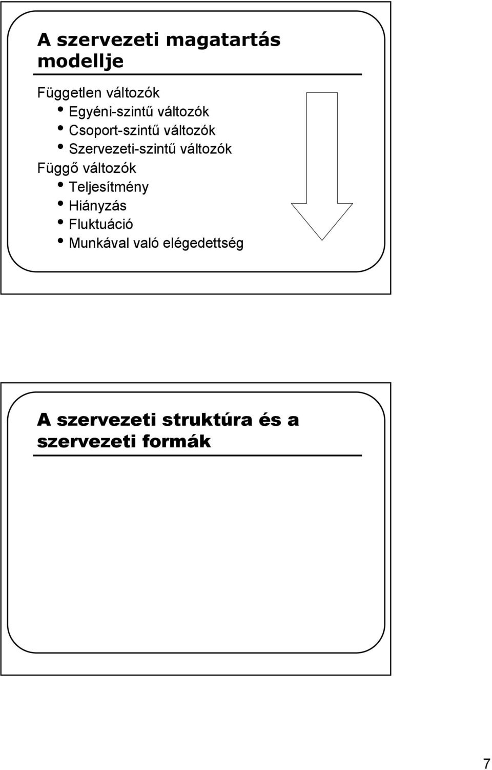 Szervezeti-szintű változók Függő változók Teljesítmény