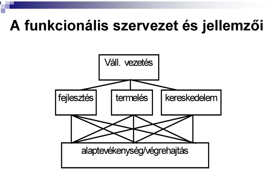 vezetés fejlesztés termelés
