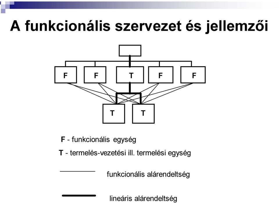 termelés-vezetési ill.