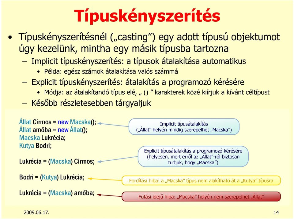 részletesebben tárgyaljuk Állat Cirmos = new Macska(); Állat amıba = new Állat(); Macska Lukrécia; Kutya Bodri; Lukrécia = (Macska) Cirmos; Bodri = (Kutya) Lukrécia; Lukrécia = (Macska) amıba;