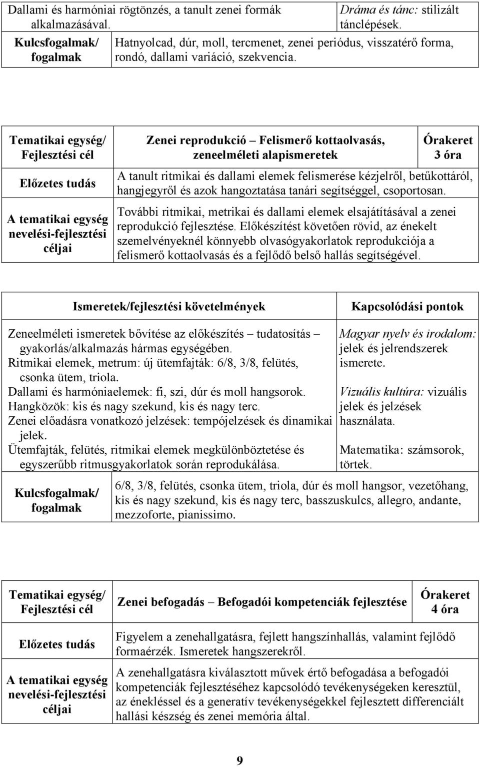 Zenei reprodukció Felismerő kottaolvasás, zeneelméleti alapismeretek 3 óra A tanult ritmikai és dallami elemek felismerése kézjelről, betűkottáról, hangjegyről és azok hangoztatása tanári