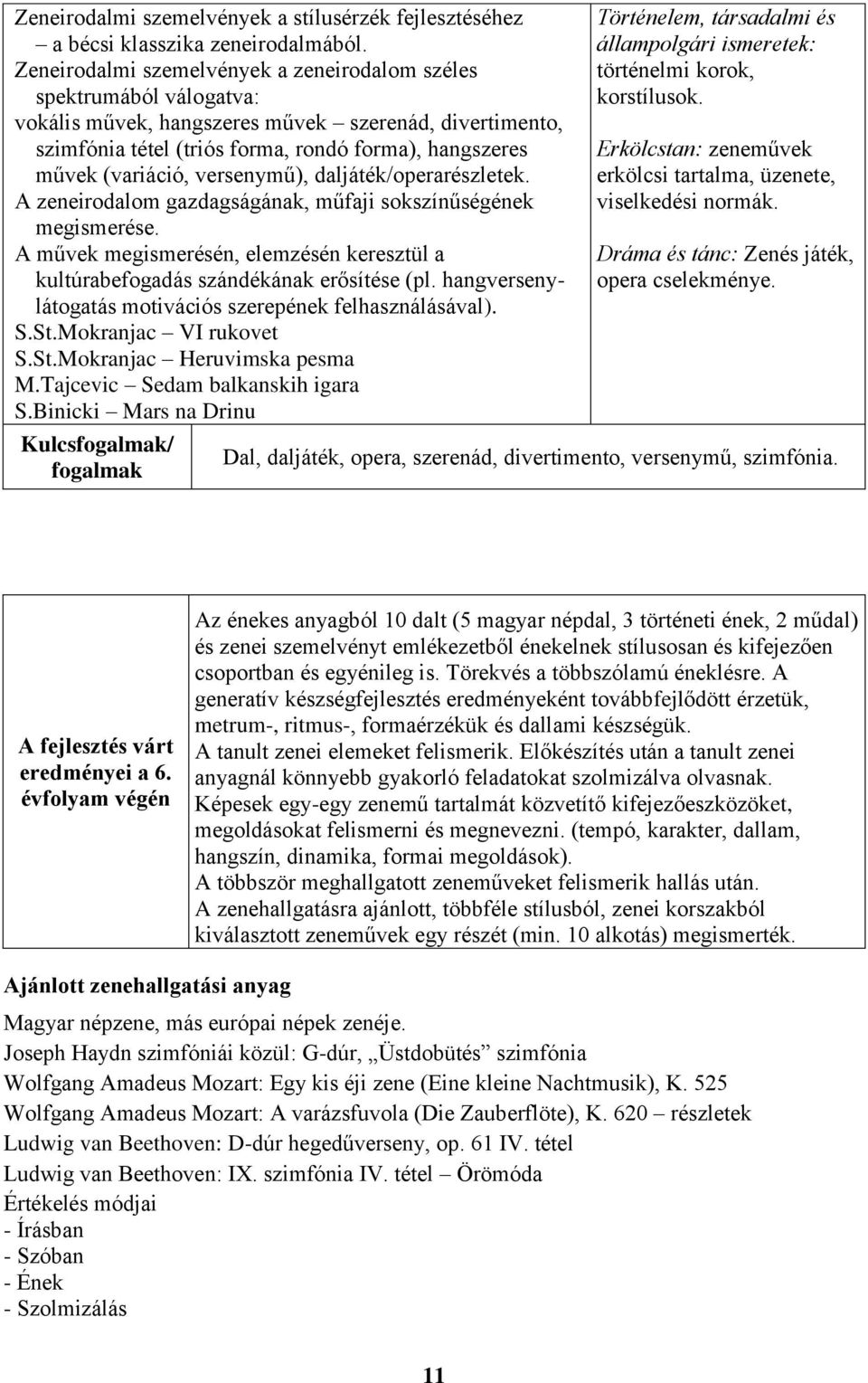 versenymű), daljáték/operarészletek. A zeneirodalom gazdagságának, műfaji sokszínűségének megismerése. A művek megismerésén, elemzésén keresztül a kultúrabefogadás szándékának erősítése (pl.