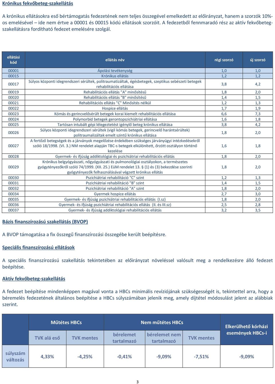 ellátási kód ellátás név régi szorzó új szorzó 00001 Ápolási tevékenység 1,0 1,0 00015 Krónikus ellátás 1,2 1,2 00017 Súlyos központi idegrendszeri sérültek, politraumatizáltak, égésbetegek,