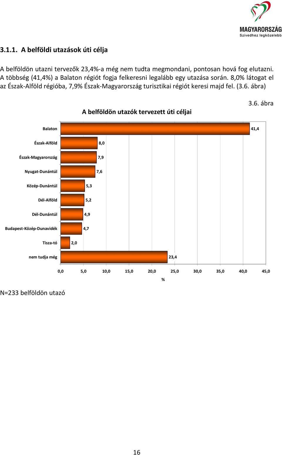 8,0% látogat el az Észak-Alföld régióba, 7,9% Észak-Magyarország turisztikai régiót keresi majd fel. (3.6.