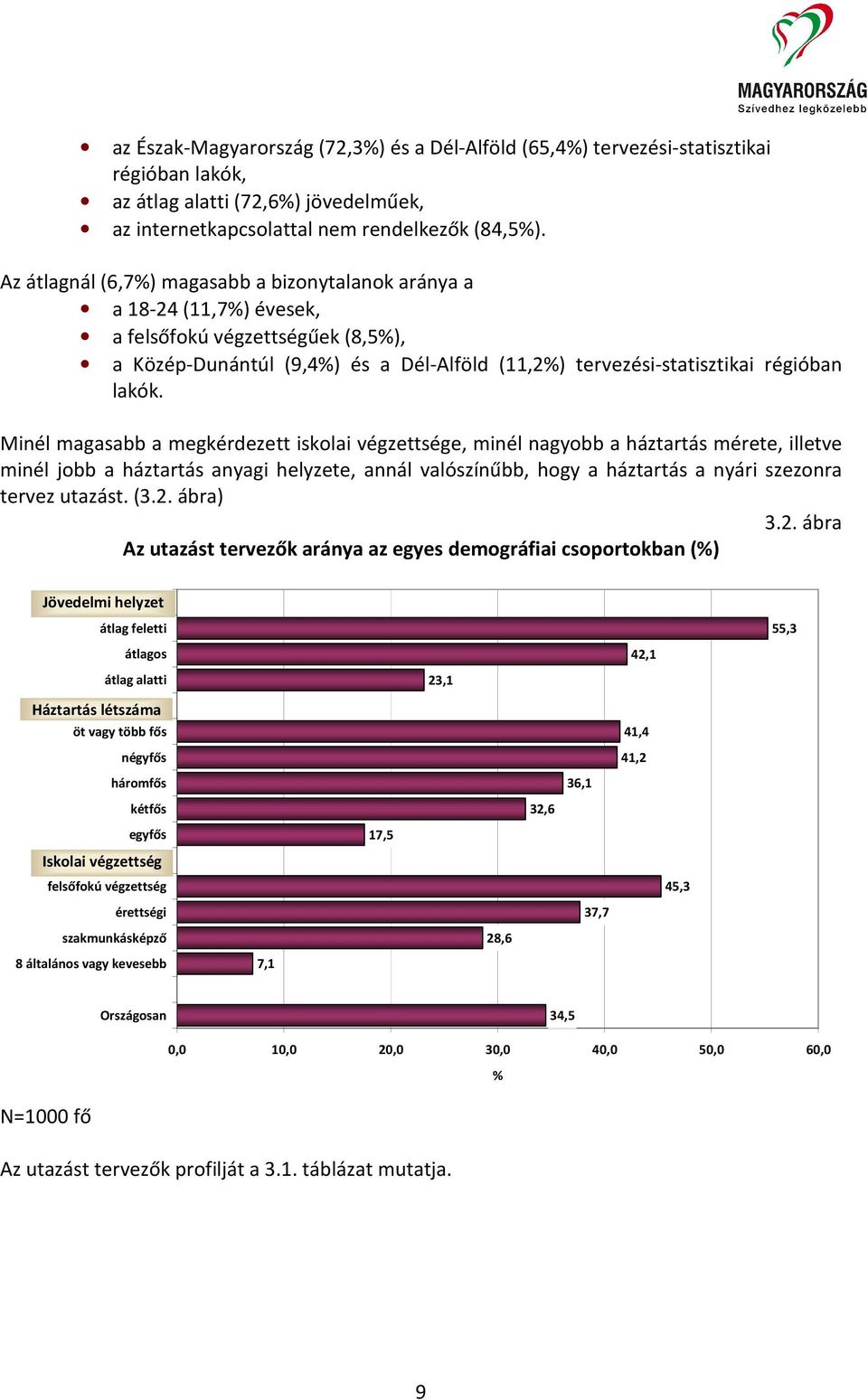 Minél magasabb a megkérdezett iskolai végzettsége, minél nagyobb a háztartás mérete, illetve minél jobb a háztartás anyagi helyzete, annál valószínűbb, hogy a háztartás a nyári szezonra tervez