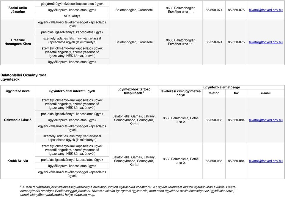 táblázatban jelölt illetékesség kizárólag a hivatalból indított eljárásokra vonatkozik.