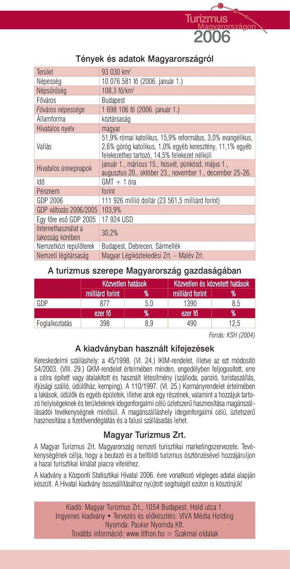 ) Államforma köztársaság Hivatalos nyelv magyar 51,9% római katolikus, 15,9% református, 3,0% evangélikus, Vallás 2,6% görög katolikus, 1,0% egyéb keresztény, 11,1% egyéb felekezethez tartozó, 14,5%