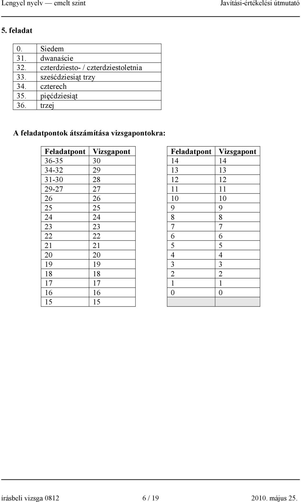 trzej A feladatpontok átszámítása vizsgapontokra: Feladatpont Vizsgapont Feladatpont Vizsgapont 36-35 30 14 14