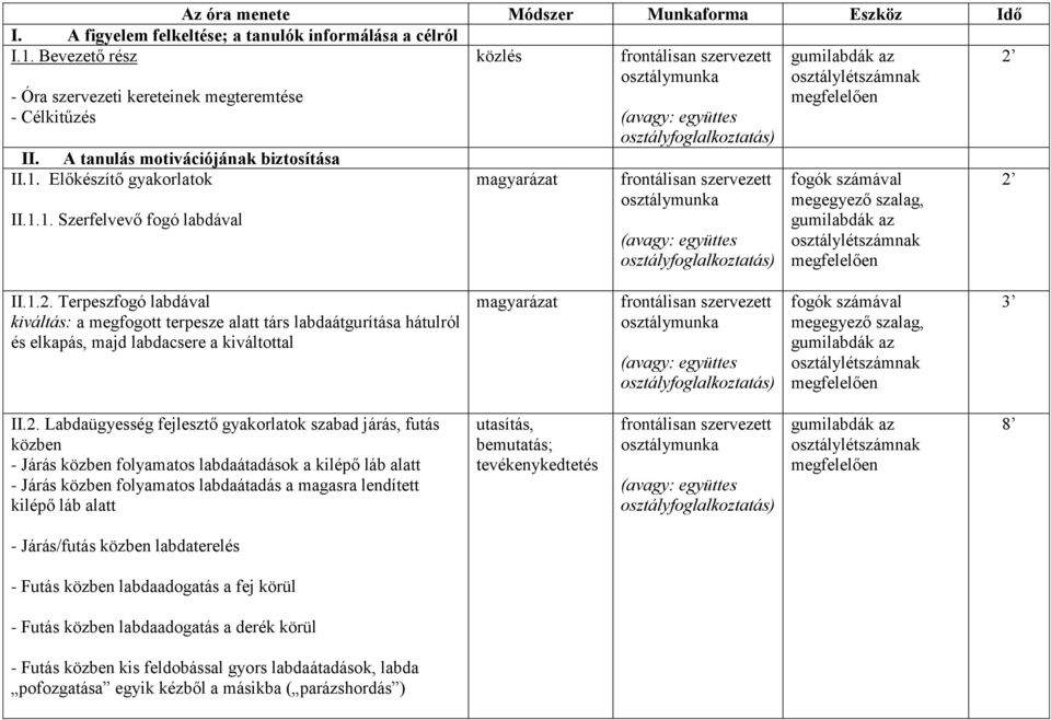 Terpeszfogó labdával kiváltás: a megfogott terpesze alatt társ labdaátgurítása hátulról és elkapás, majd labdacsere a kiváltottal fogók számával megegyező szalag, 3 II.2.
