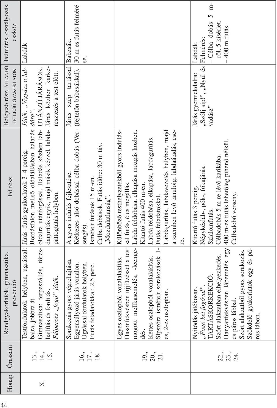 TESTNEVELÉS TANMENET - PDF Free Download