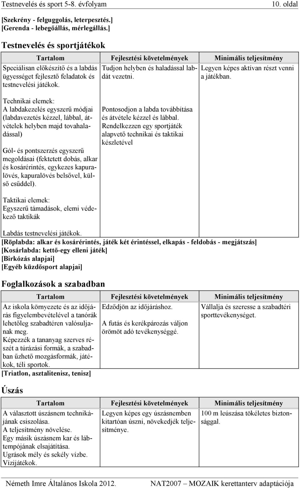 Technikai elemek: A labdakezelés egyszerű módjai (labdavezetés kézzel, lábbal, átvételek helyben majd tovahaladással) Gól- és pontszerzés egyszerű megoldásai (fektetett dobás, alkar és kosárérintés,