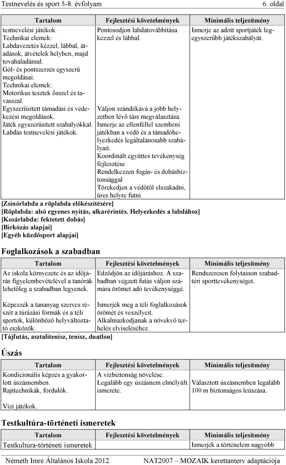Pontosodjon labdatovábbítása kézzel és lábbal. Váljon szándékává a jobb helyzetben lévő társ megválasztása.