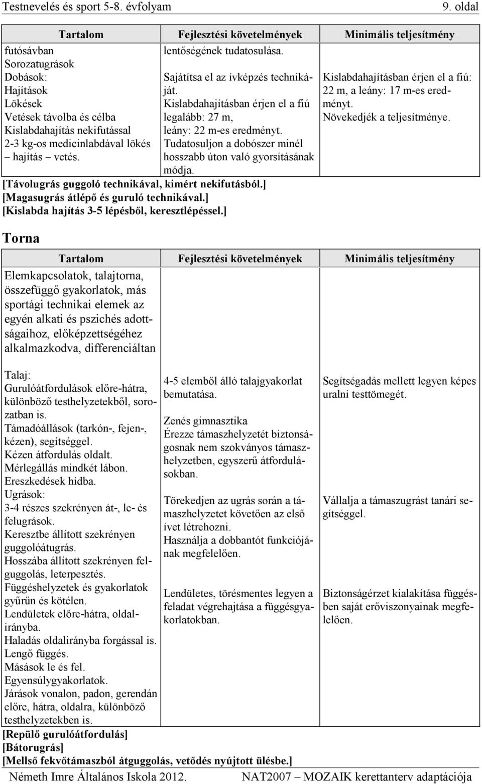 [Távolugrás guggoló technikával, kimért nekifutásból.] [Magasugrás átlépő és guruló technikával.] [Kislabda hajítás 3-5 lépésből, keresztlépéssel.