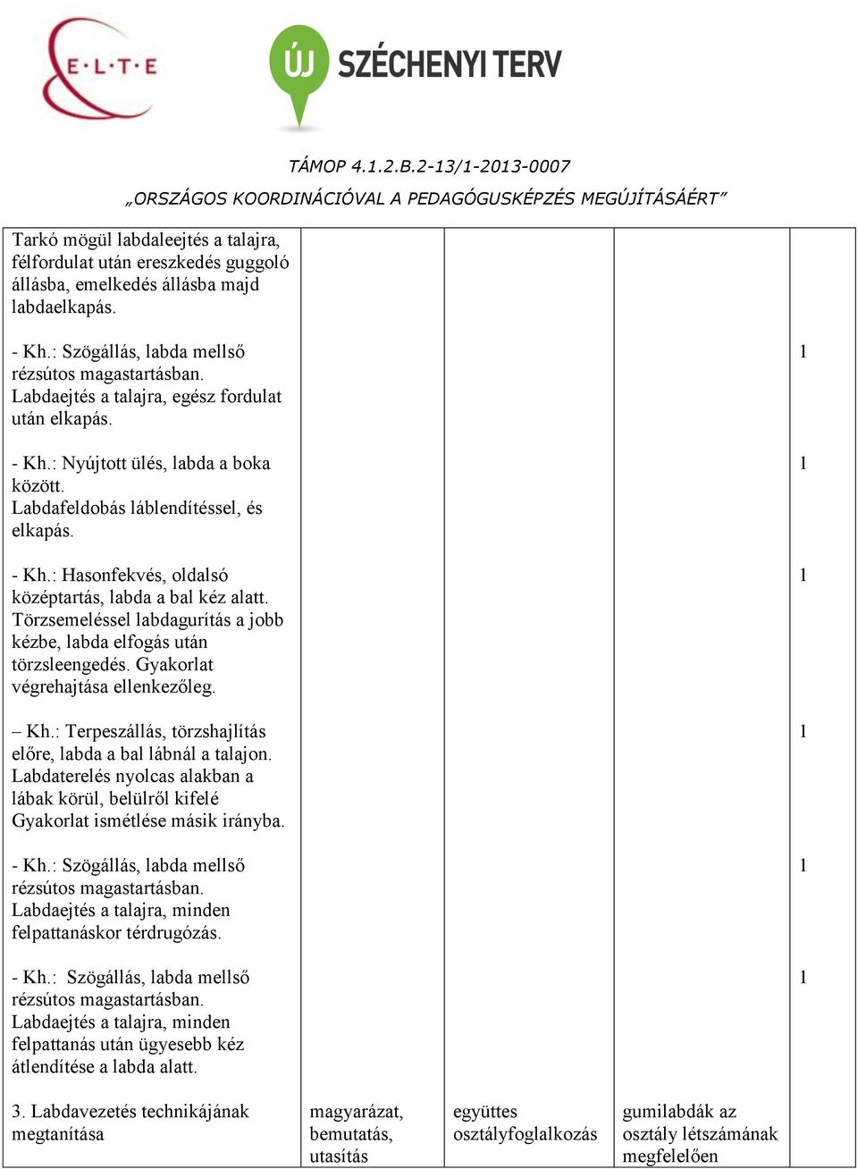 Törzsemeléssel labdagurítás a jobb kézbe, labda elfogás után törzsleengedés. Gyakorlat végrehajtása ellenkezőleg. Kh.: Terpeszállás, törzshajlítás előre, labda a bal lábnál a talajon.