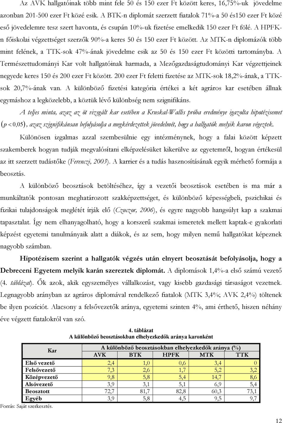 A HPFKn főiskolai végzettséget szerzők 90%-a keres 50 és 150 ezer Ft között. Az MTK-n diplomázók több mint felének, a TTK-sok 47%-ának jövedelme esik az 50 és 150 ezer Ft közötti tartományba.