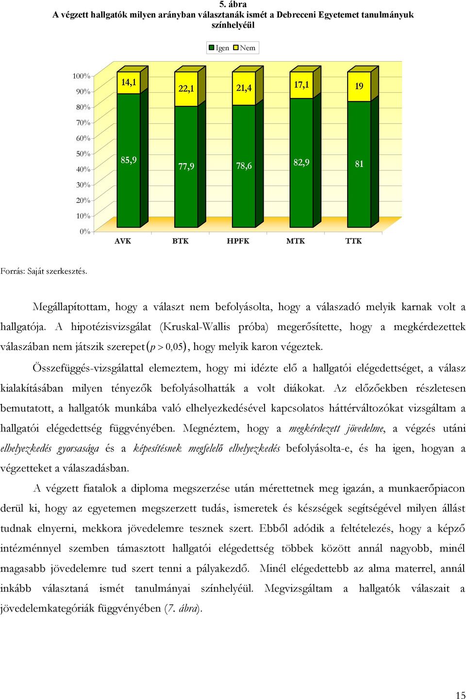 A hipotézisvizsgálat (Kruskal-Wallis próba) megerősítette, hogy a megkérdezettek válaszában nem játszik szerepet ( p > 0, 05), hogy melyik karon végeztek.