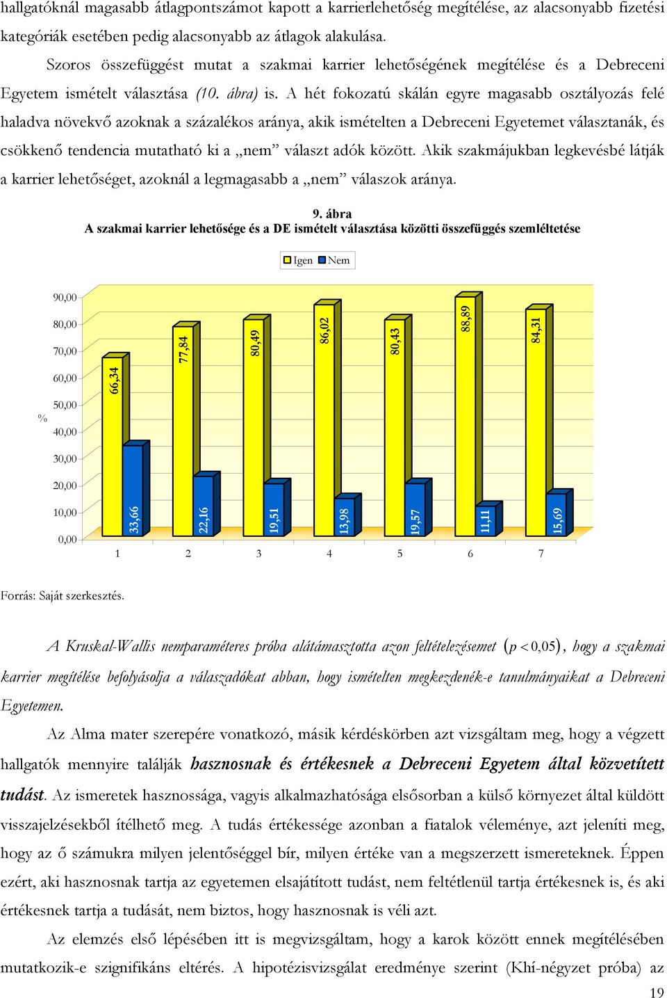 A hét fokozatú skálán egyre magasabb osztályozás felé haladva növekvő azoknak a százalékos aránya, akik ismételten a Debreceni Egyetemet választanák, és csökkenő tendencia mutatható ki a nem választ