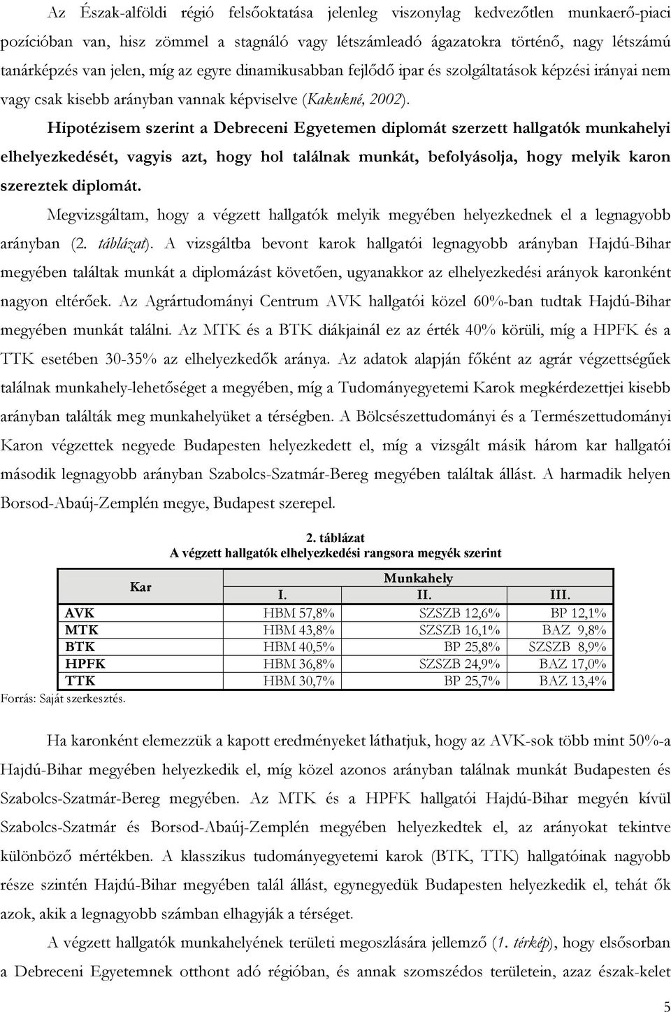 Hipotézisem szerint a Debreceni Egyetemen diplomát szerzett hallgatók munkahelyi elhelyezkedését, vagyis azt, hogy hol találnak munkát, befolyásolja, hogy melyik karon szereztek diplomát.