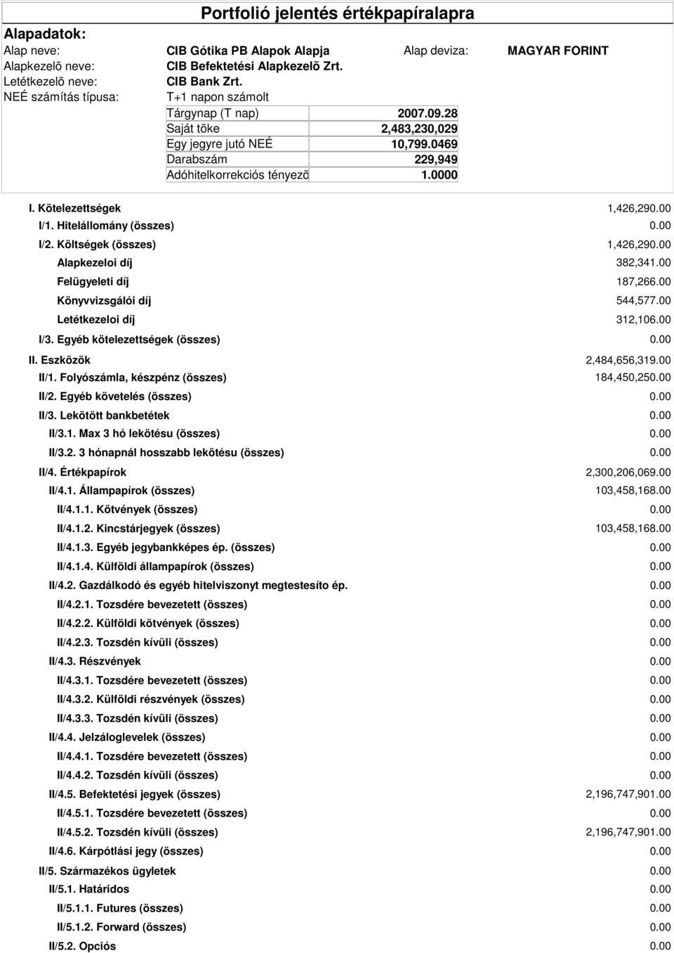 Egyéb követelés (összes) II/3. Lekötött bankbetétek II/3.1. Max 3 hó lekötésu (összes) II/3.2. 3 hónapnál hosszabb lekötésu (összes) II/4. Értékpapírok II/4.1. Állampapírok (összes) II/4.1.1. Kötvények (összes) II/4.