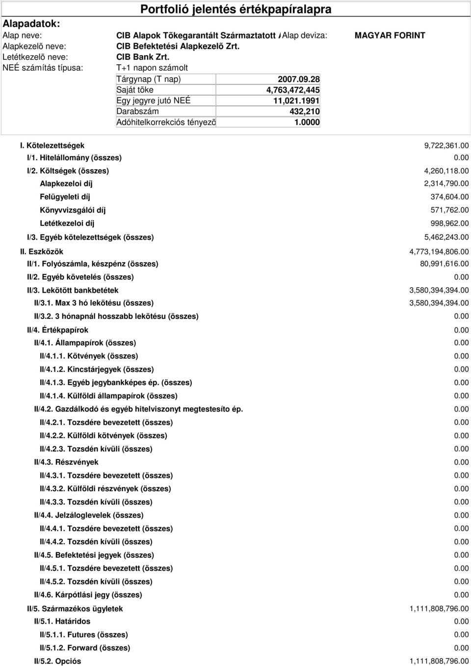 Egyéb követelés (összes) II/3. Lekötött bankbetétek II/3.1. Max 3 hó lekötésu (összes) II/3.2. 3 hónapnál hosszabb lekötésu (összes) II/4. Értékpapírok II/4.1. Állampapírok (összes) II/4.1.1. Kötvények (összes) II/4.