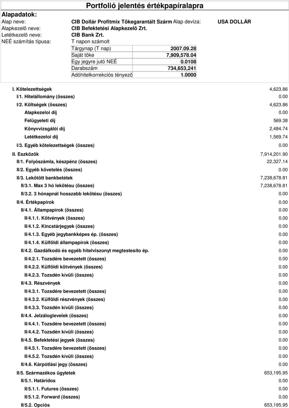 Egyéb követelés (összes) II/3. Lekötött bankbetétek II/3.1. Max 3 hó lekötésu (összes) II/3.2. 3 hónapnál hosszabb lekötésu (összes) II/4. Értékpapírok II/4.1. Állampapírok (összes) II/4.1.1. Kötvények (összes) II/4.