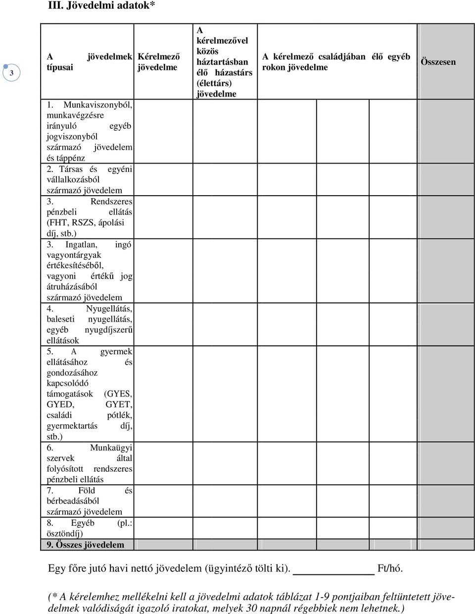 Ingatlan, ingó vagyontárgyak értékesítéséből, vagyoni értékű jog átruházásából 4. Nyugellátás, baleseti nyugellátás, egyéb nyugdíjszerű ellátások 5.