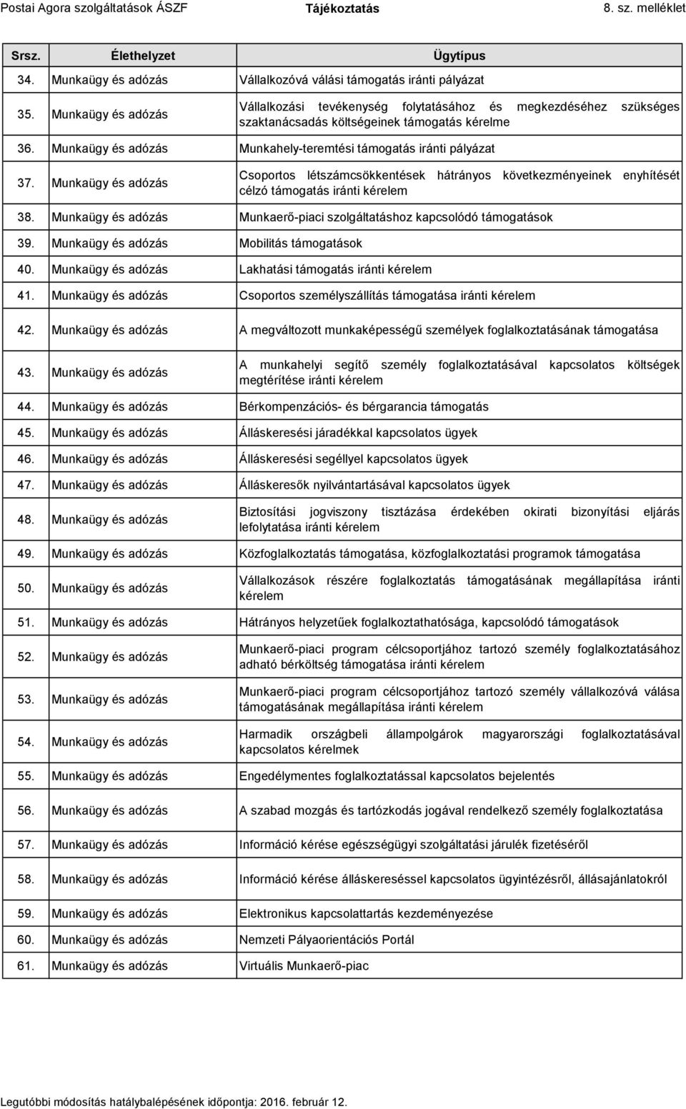 Munkaügy és adózás Munkahely-teremtési támogatás iránti pályázat 37. Munkaügy és adózás Csoportos létszámcsökkentések hátrányos következményeinek enyhítését célzó támogatás iránti kérelem 38.