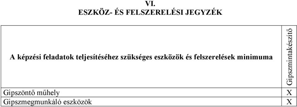 eszközök és felszerelések minimuma Gipszöntő