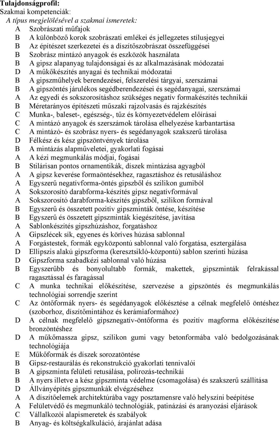 technikai módozatai B A gipszműhelyek berendezései, felszerelési tárgyai, szerszámai B A gipszöntés járulékos segédberendezései és segédanyagai, szerszámai A Az egyedi és sokszorosításhoz szükséges