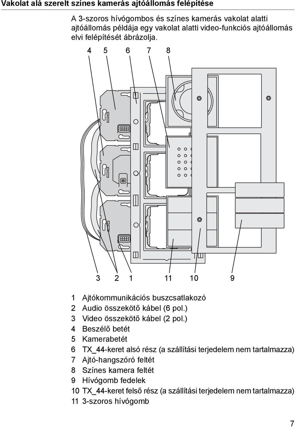 4 5 6 7 8 3 1 11 10 9 1 Ajtókommunikációs buszcsatlakozó Audio összekötő kábel (6 pol.) 3 Video összekötő kábel ( pol.