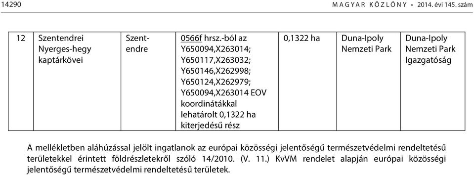 Duna-Ipoly Nemzeti Duna-Ipoly Nemzeti A mellékletben aláhúzással jelölt ingatlanok az európai közösségi jelentőségű természetvédelmi